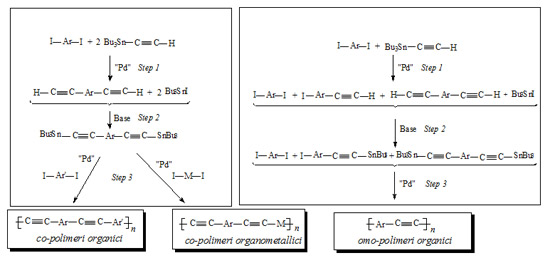 Figura 1: metodo di sintesi EOP