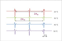 6. Esempio di uno spettro ESR (derivata seconda) di DTBN 0.2 mM disciolto in una soluzione micellare in presenza di sali al variare della temperatura.