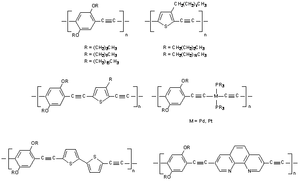Figura 2: alcuni polimeri preparati tramite il metodo di sintesi EOP