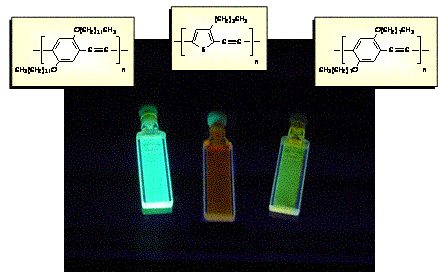 Figura 4: fluorescenza generata da polimeri polietinilaromatici eccitati con luce ultravioletta: la diversa natura dell'unità aromatica e dei sostituenti laterali determina la diversa risposta cromatica.   
